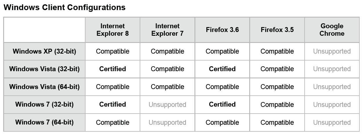 Blackboard SP5 Client Configuration