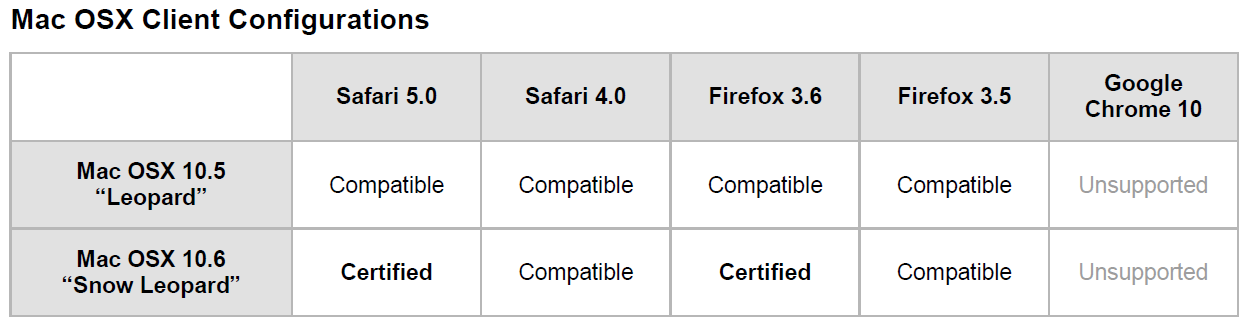 Client configuration Mac