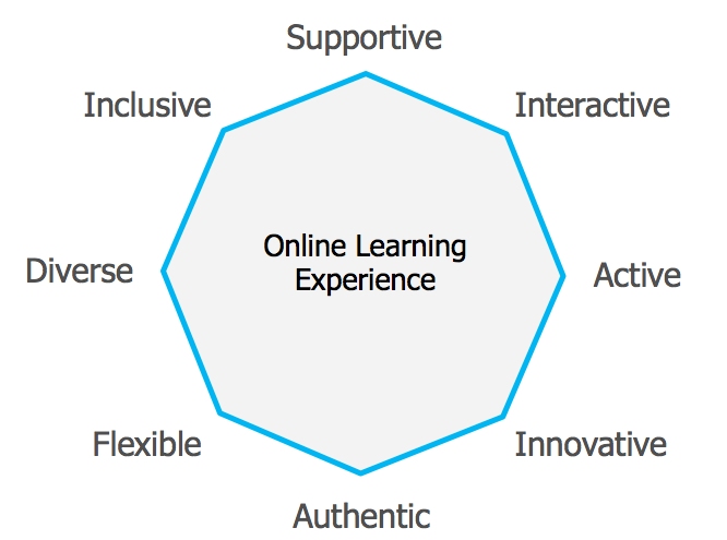 Update TU Delft MOOCs