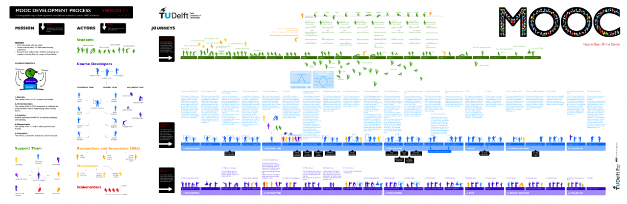 DelftX MOOC Journey updated