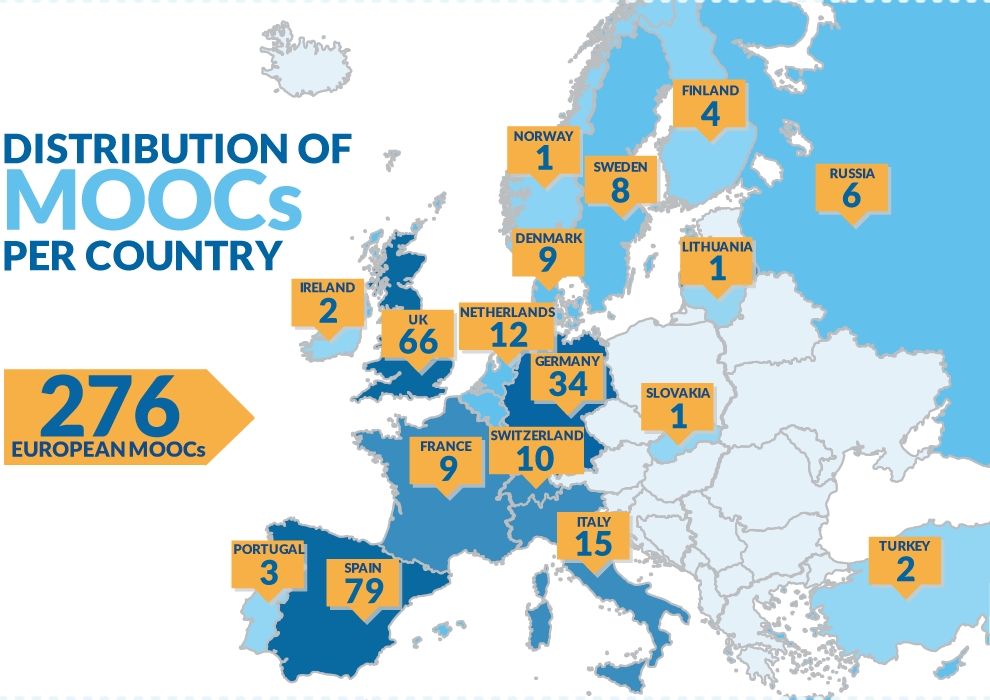 MOOC Scoreboard