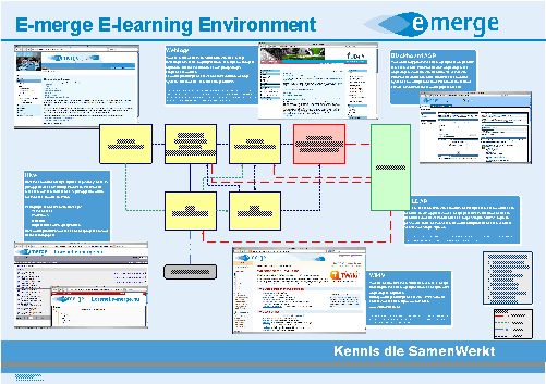 Poster E-merge E-learning Environment