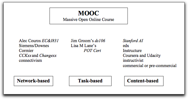 MOOC tree