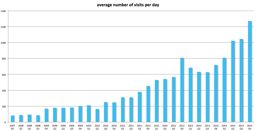 TU Delft OpenCourseWare in 2014