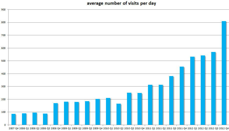 Stats ocw.tudelft.nl