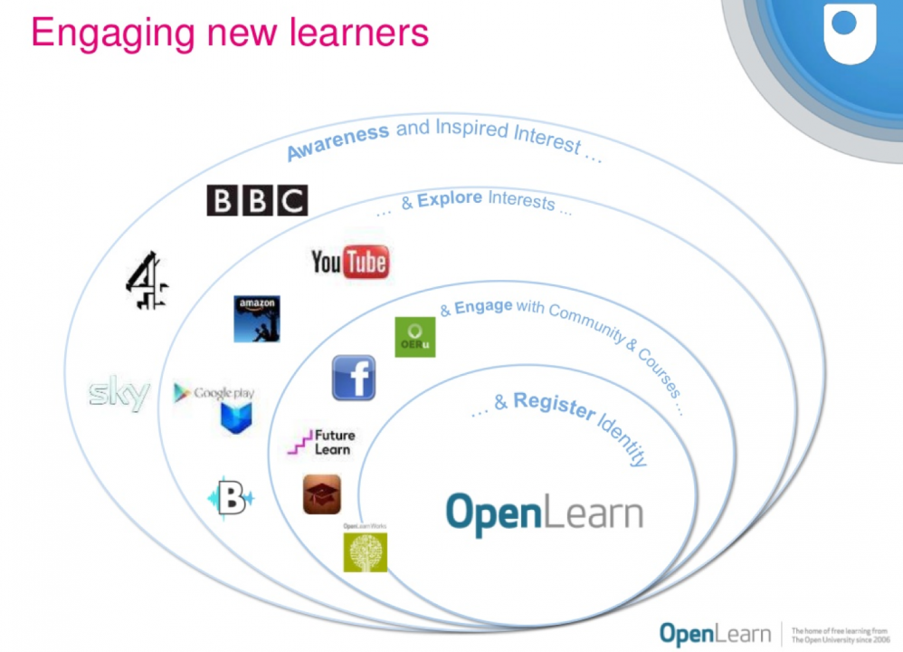 #OEGlobal Open Education: MIT vs OU UK