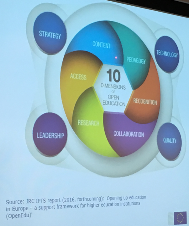 #OEGlobal Ten Dimensions of Open Education