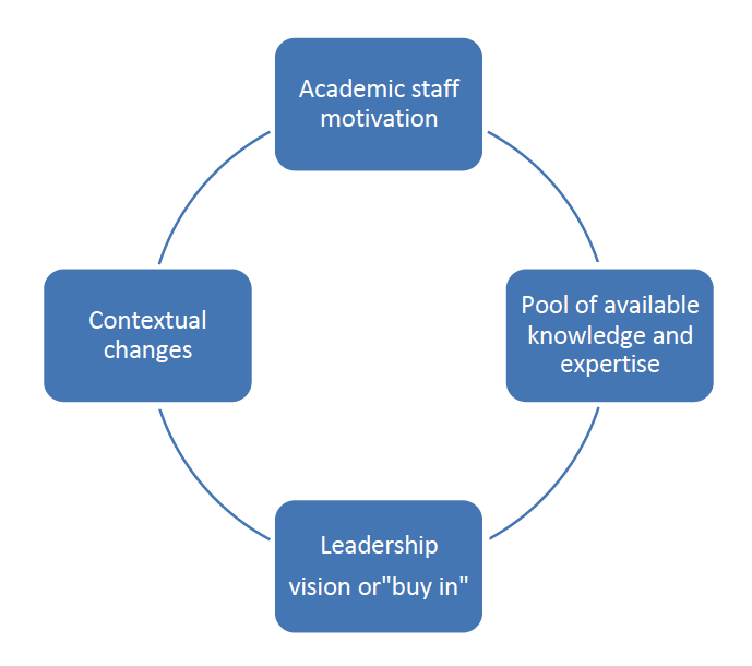 Case Studies on Openness in Education