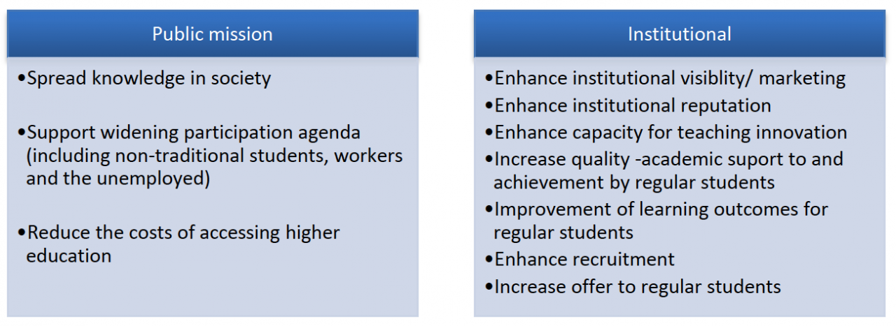 Case Studies on Openness in Education