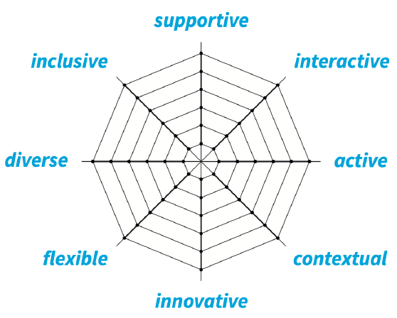 EDEN award for TU Delft Online Learning Experience