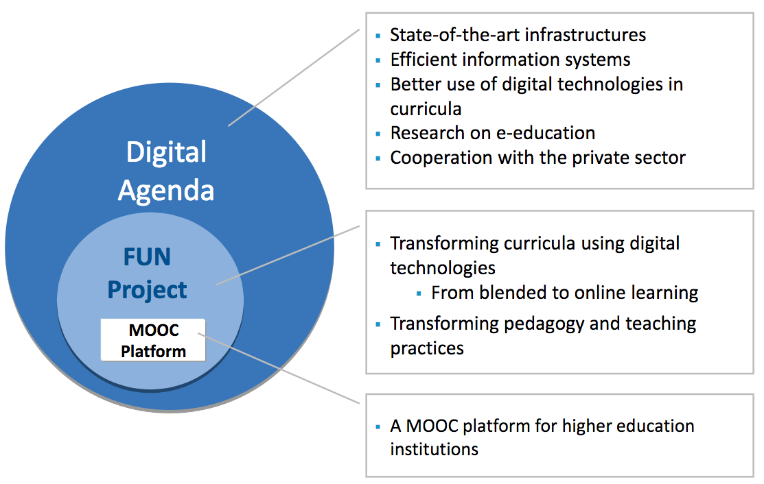 Policy Forum on European MOOCs