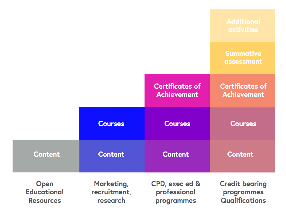 Policy Forum on European MOOCs