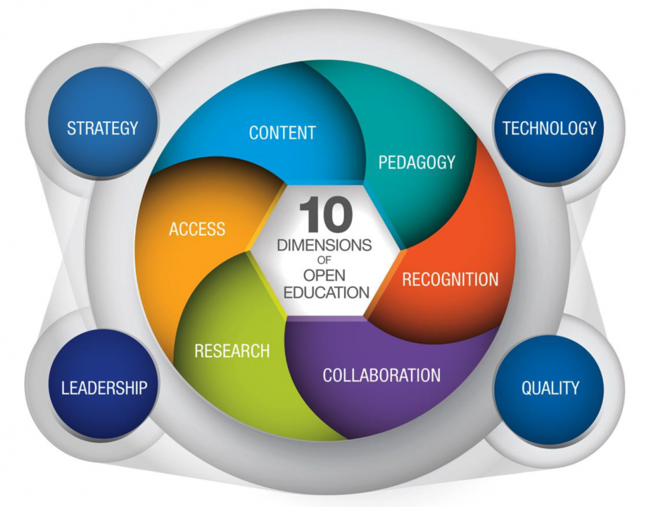 A support Framework for Opening Up Education