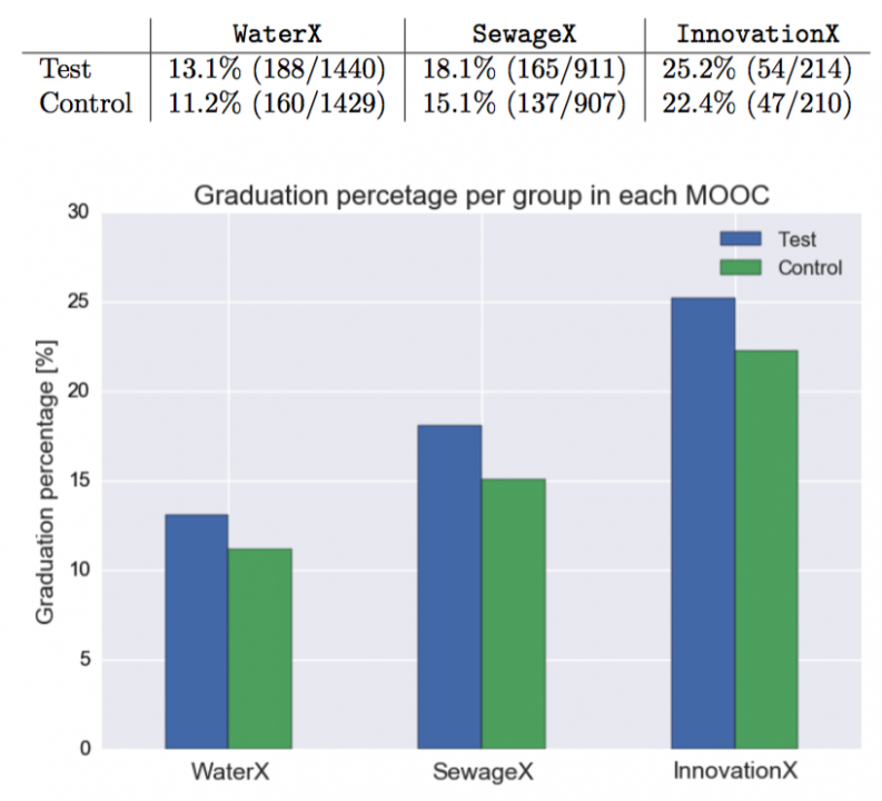 The Learner Tracker: A Learner Dashboard that Encourages Self-regulation in MOOC Learners