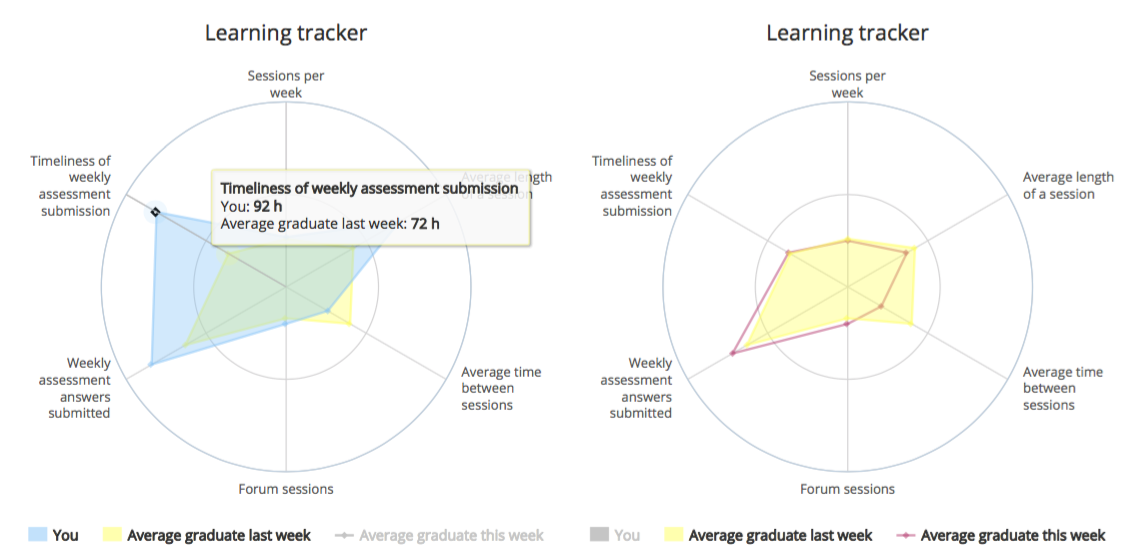 The Learner Tracker: A Learner Dashboard that Encourages Self-regulation in MOOC Learners