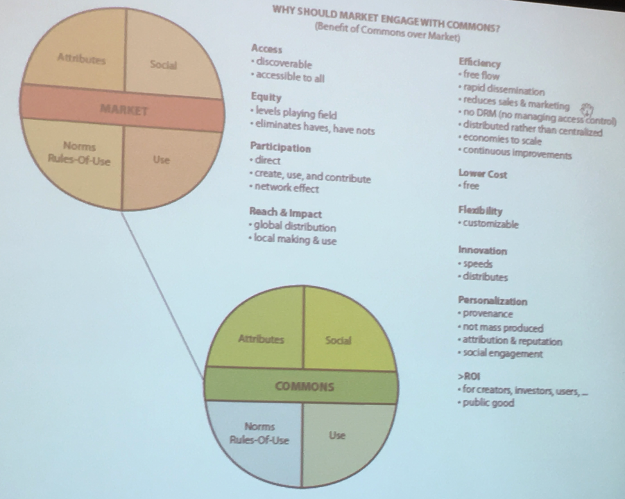 #OpenEd16: Where is the commons?