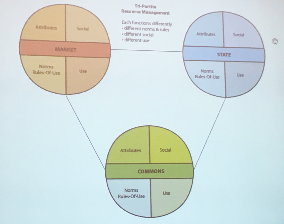 #OpenEd16: Where is the commons?