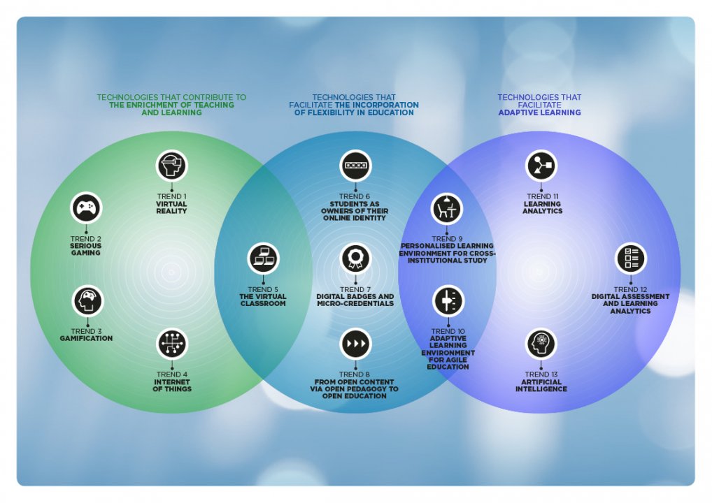 Trendreport 2016: how technological trends enable customised education
