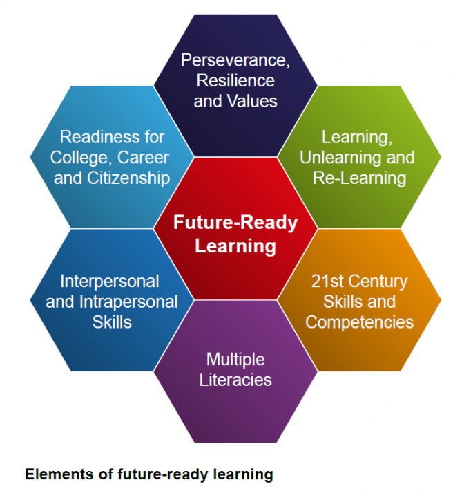 Innovating Pedagogy