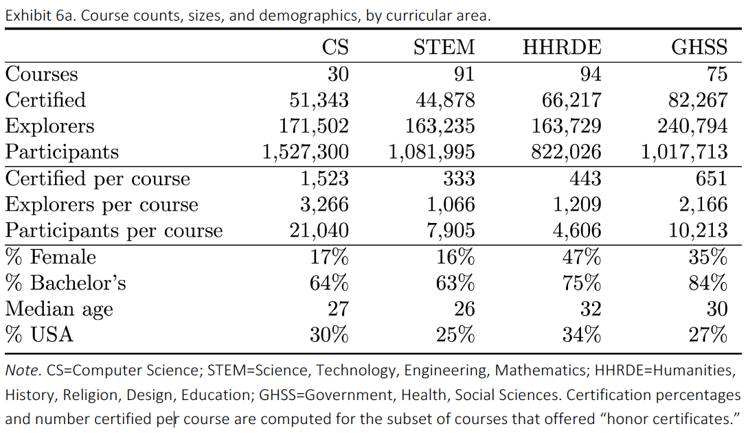 Comparing Delftx to HarvardX/MITx