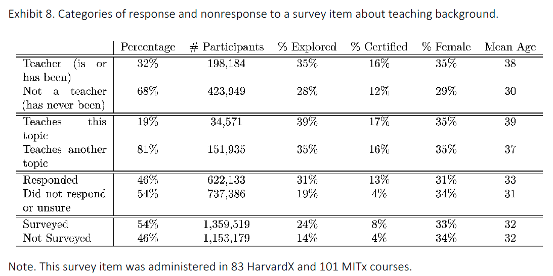 Comparing Delftx to HarvardX/MITx