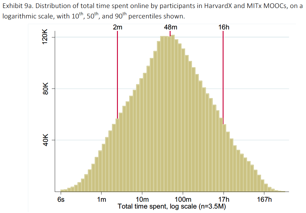 Comparing Delftx to HarvardX/MITx