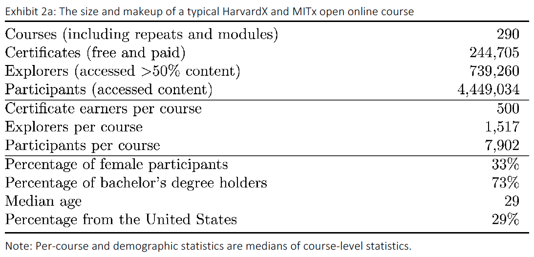 Comparing Delftx to HarvardX/MITx