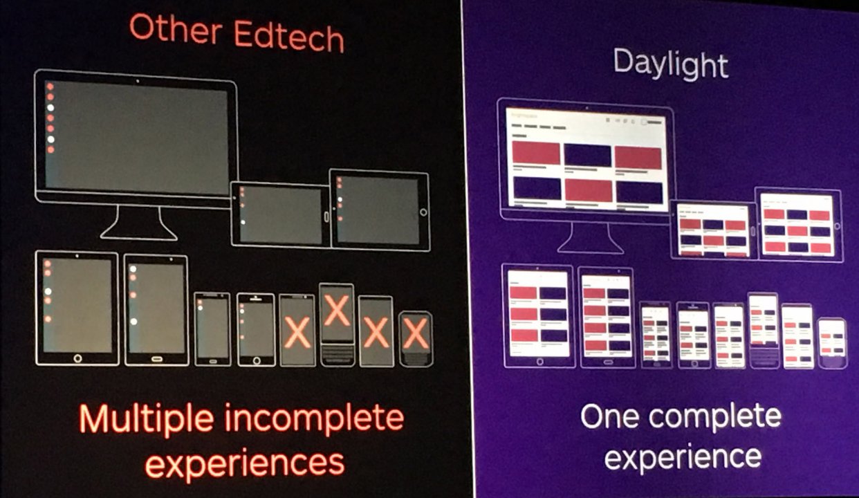 D2LFusion: Build once, move faster