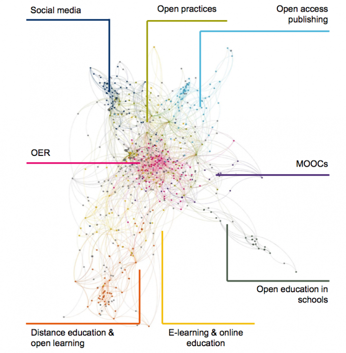 A beginner's guide to openness and education