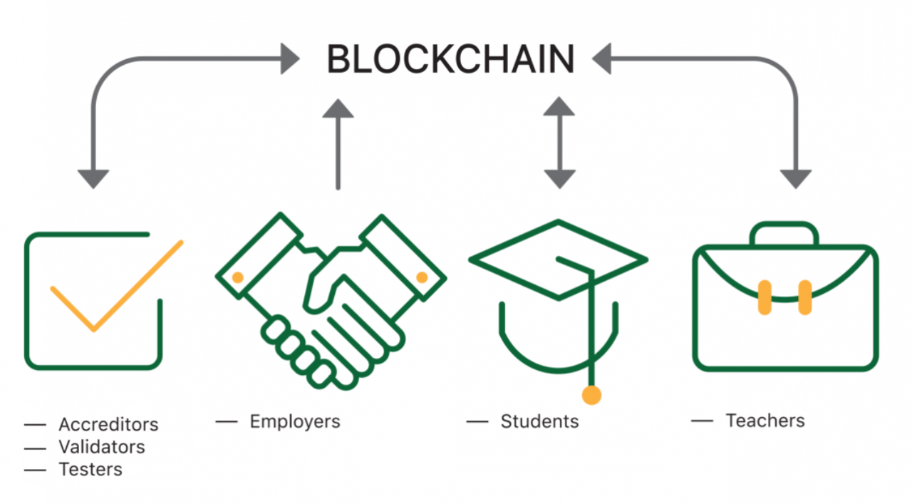 Blockchain in Education Report