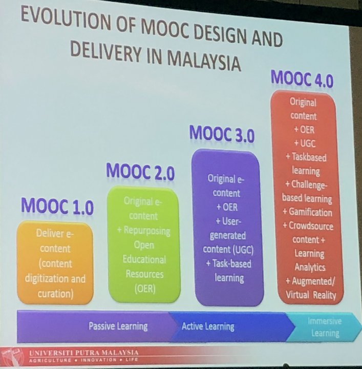 Thailand International e-Learning Conference 2018