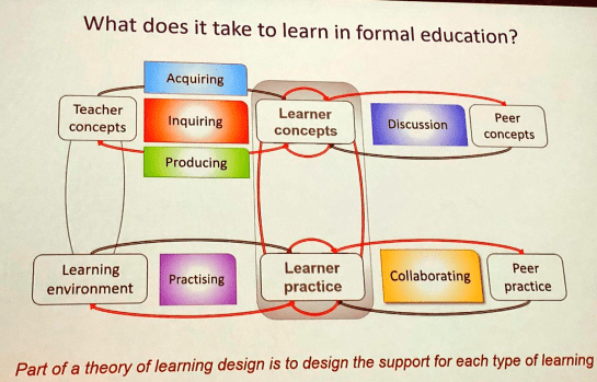 OOFHEC2018: Teachers changing the pedagogical landscape