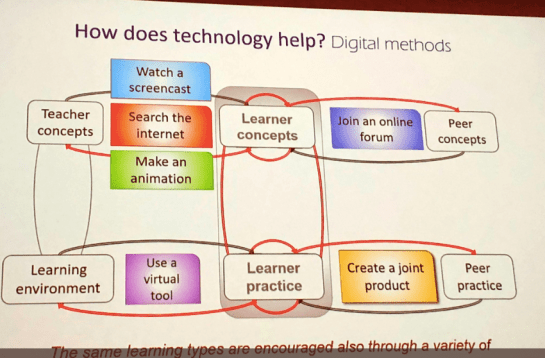 OOFHEC2018: Teachers changing the pedagogical landscape