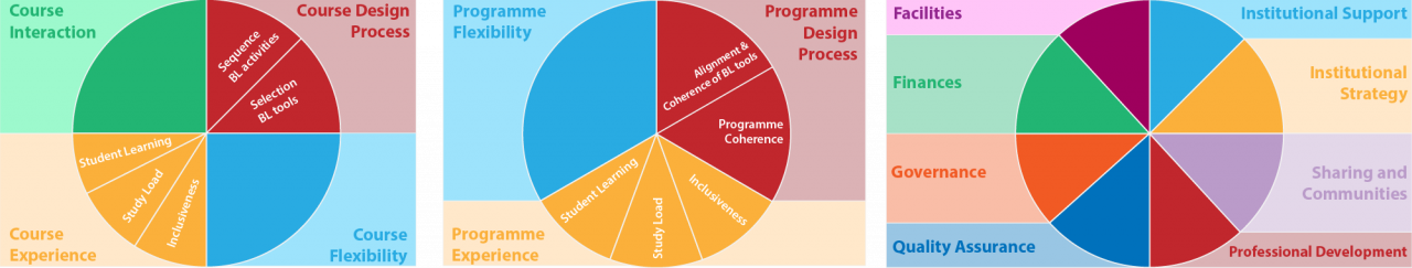 EMBED framework presented