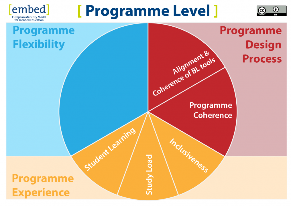 EMBED framework presented